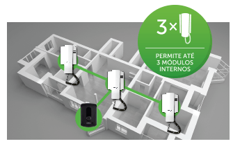 Instalação versátil e modular